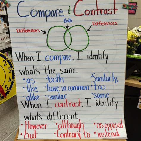 Comparing And Contrasting Activities
